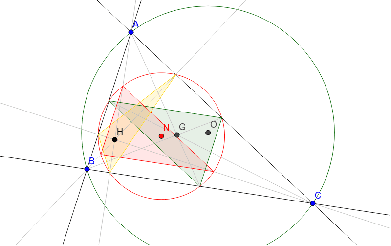 Pedal Triangles – GeoGebra