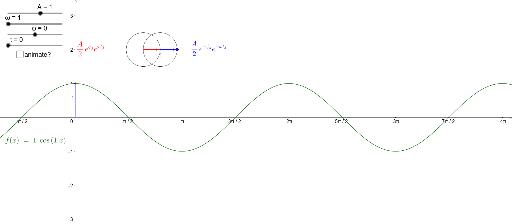 Complex Representation of Sinusoids – GeoGebra