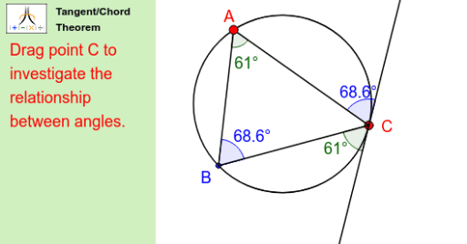 Tangent-chord – GeoGebra