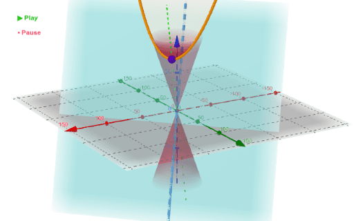 ConicP – GeoGebra