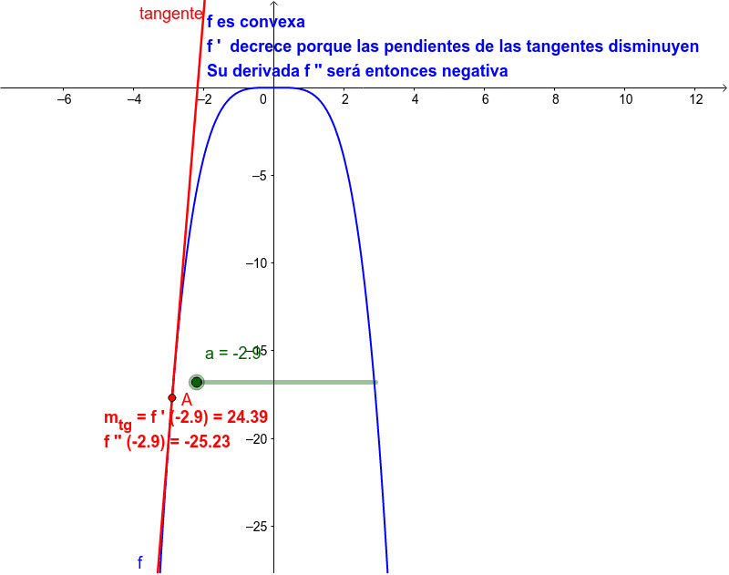 DIMAVA_Ángulos convexos y cóncavos – GeoGebra