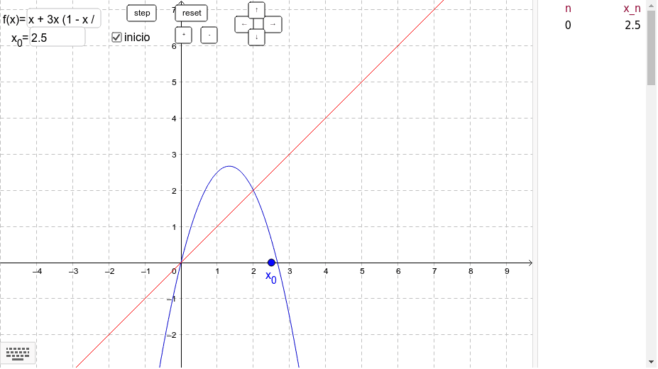 Diagrama de telaraña – GeoGebra