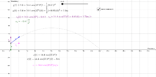 Lanzamiento De Bala: Ejemplo De Un Tiro Parabólico – GeoGebra