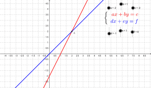 Sistema de Equações do 1o grau – GeoGebra