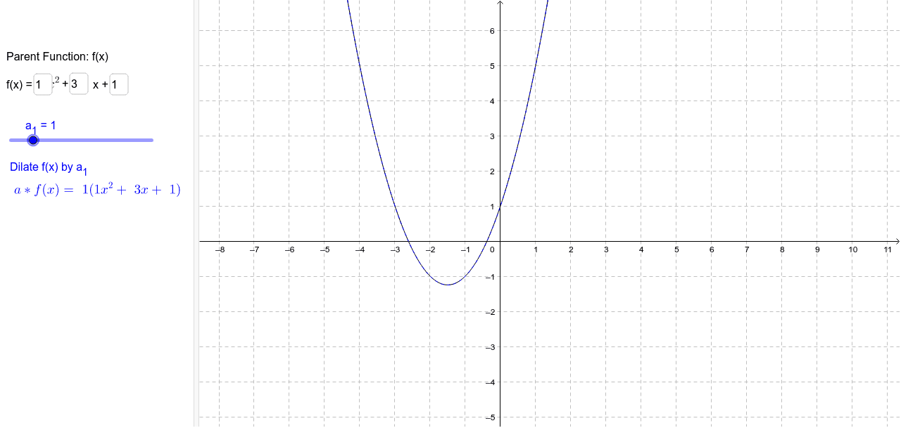 Vertical Dilation – GeoGebra