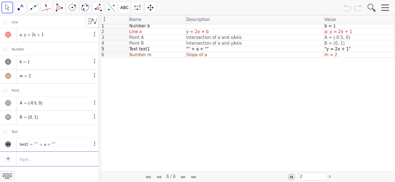 Lesson No.6 The Role Of B In Equation Of A Line – GeoGebra