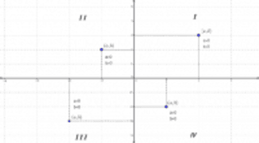 Plano Cartesiano Geogebra