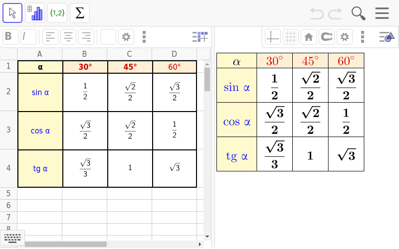 Vrijednosti Trigonometrijskih Funkcija Istaknutih Kutova Geogebra 7028