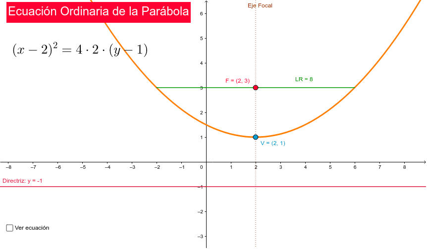 Ecuación ordinaria de la parábola con vértice en V (h,k) – GeoGebra