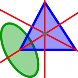 GeoGebra. Быстрый старт