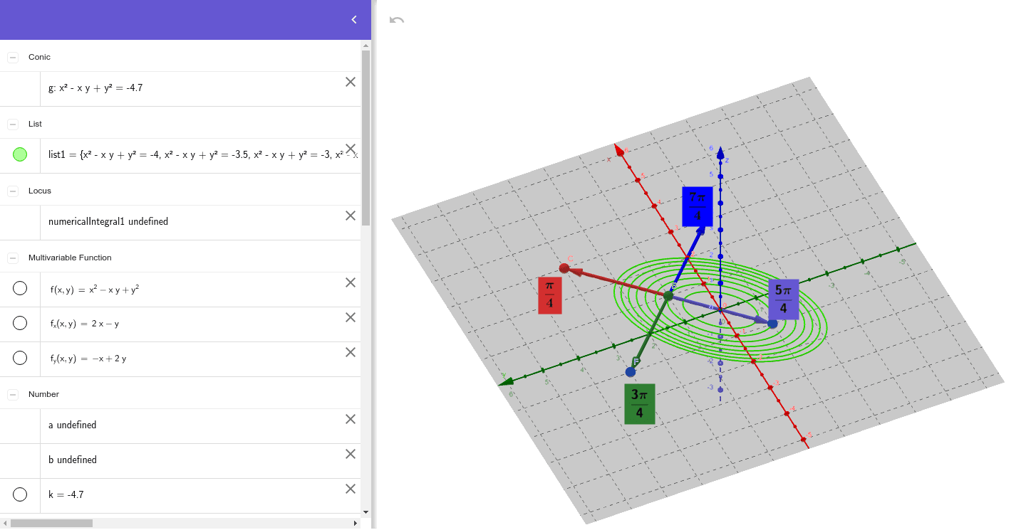 Gradient vector field – GeoGebra