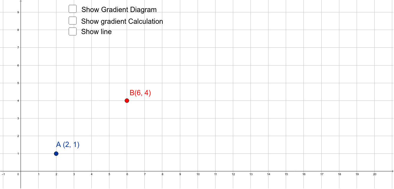 Calculating gradient from 2 points – GeoGebra