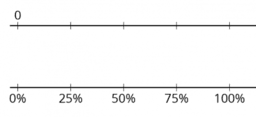 Ratio 2.11 Percentages and double number lines