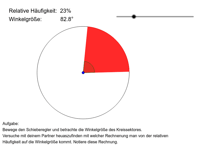 Kreisdiagramme – GeoGebra