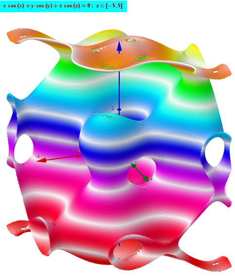 xcos(x)+ycos(y)+zcos(z)=0; x,y∈[-4,4]; z∈[-5,5]