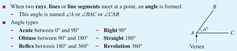 Summary of Angles 