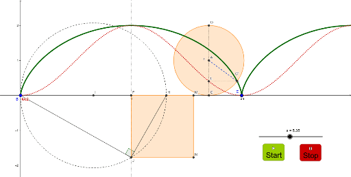 Squaring Circle – GeoGebra