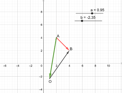 ベクトルの引き算 Geogebra