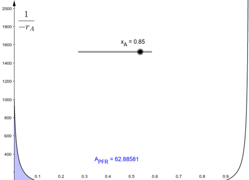 Activity 2 - Problem 1 – GeoGebra