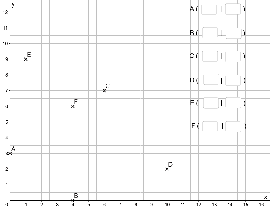 Punkte Im Koordinatensystem Geogebra