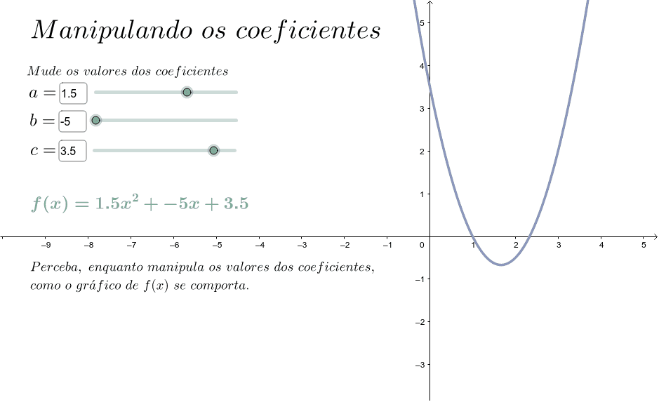 Coeficientes De Uma Função Quadrática Geogebra