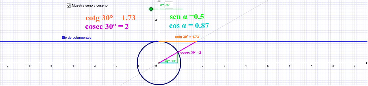 Cotangente Y Cosecante En La Circunferencia Unidad Geogebra