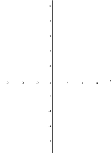 Geogebra Spreadsheet, Algebra And Graphics – Geogebra