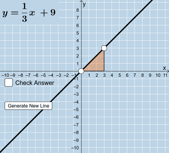 Graphing Linear Question Generator (V2) – GeoGebra