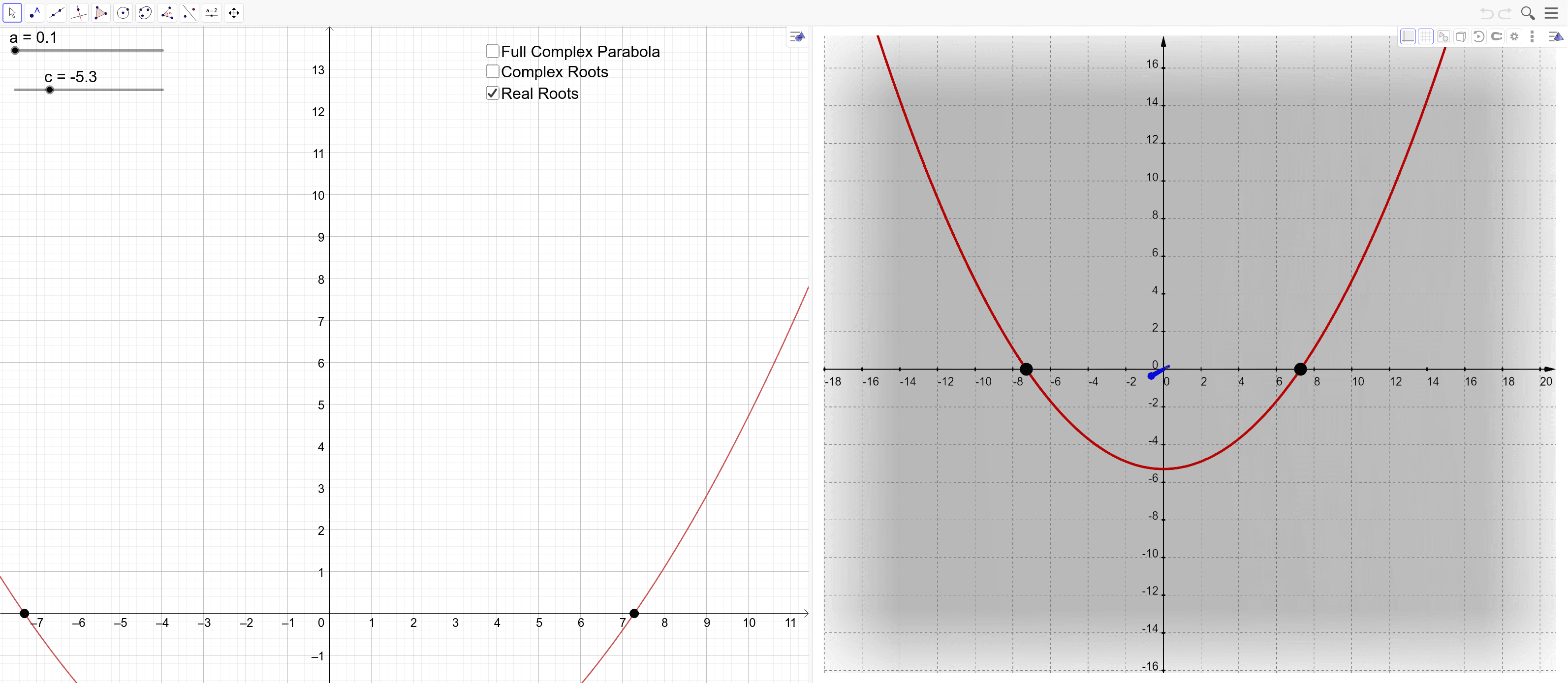 Visualising Complex Roots Of A Parabola Geogebra