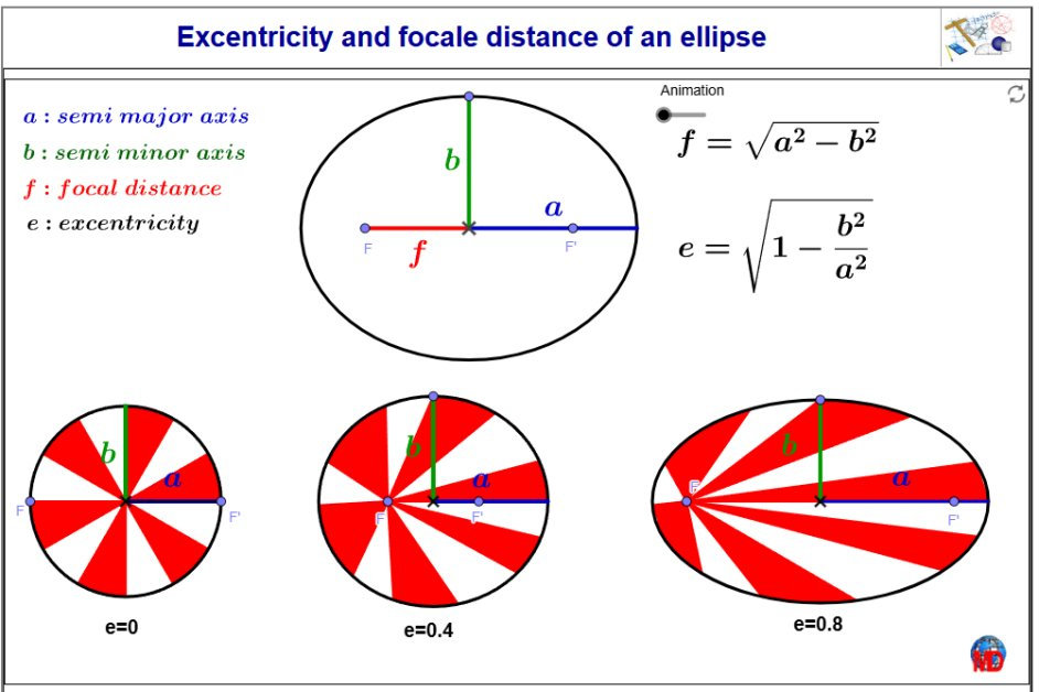 http://dmentrard.free.fr/GEOGEBRA/Maths/excenllipsMD.html