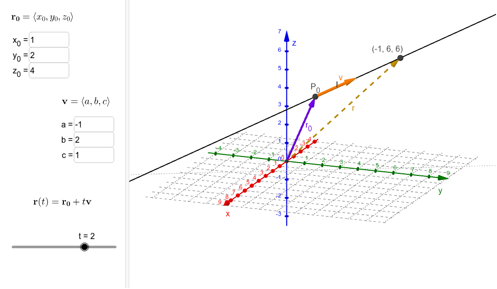 Vector Equation of a Line – GeoGebra