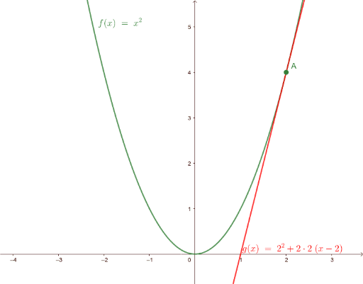 Convertisseur analogique numérique – GeoGebra