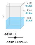 [url=https://www.geogebra.org/m/gqjgtk5r][size=100][size=150]UE 1: Füllkurven erforschen - Kl.6[/size][/size][/url]