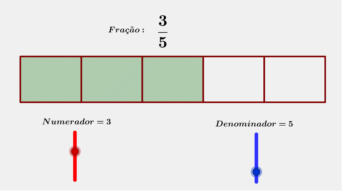 Simplificação de frações – GeoGebra