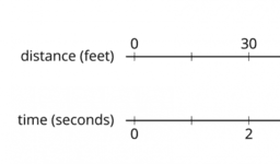 Ratio 1.9 Constant speed