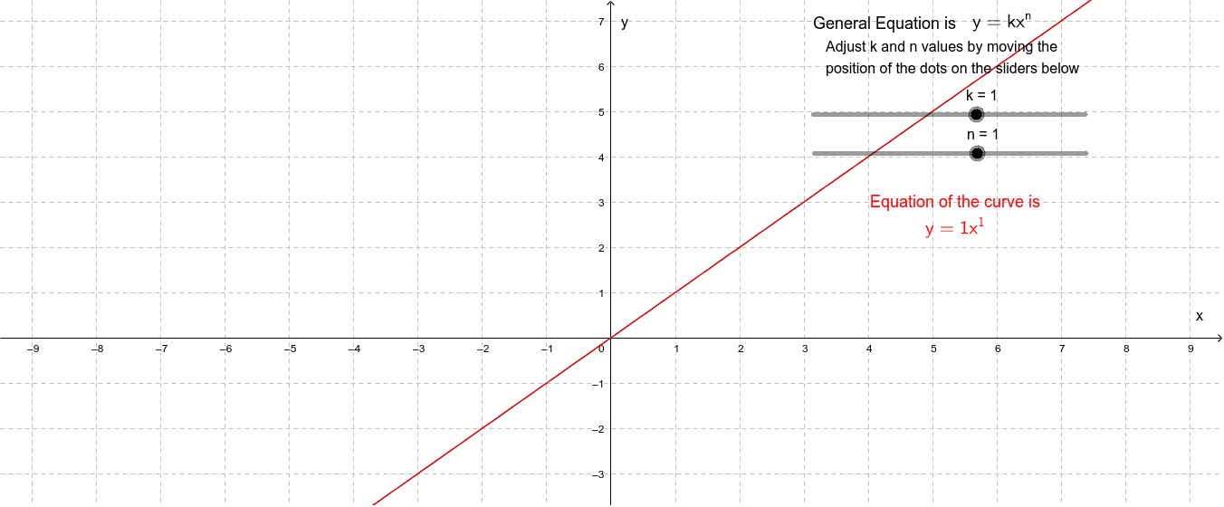 Y K X To The Power Of N – Geogebra