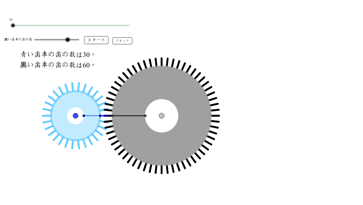 歯車の問題 Geogebra