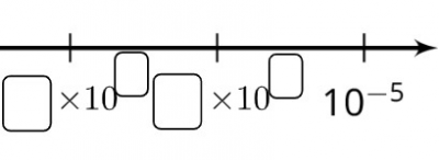 Number 5.11 Representing small numbers on the number line