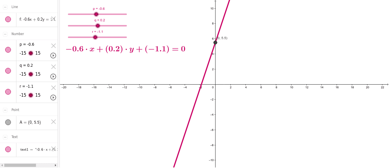 Lines Px Qy R 0 Geogebra