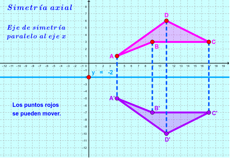 fotografía de simetría axial