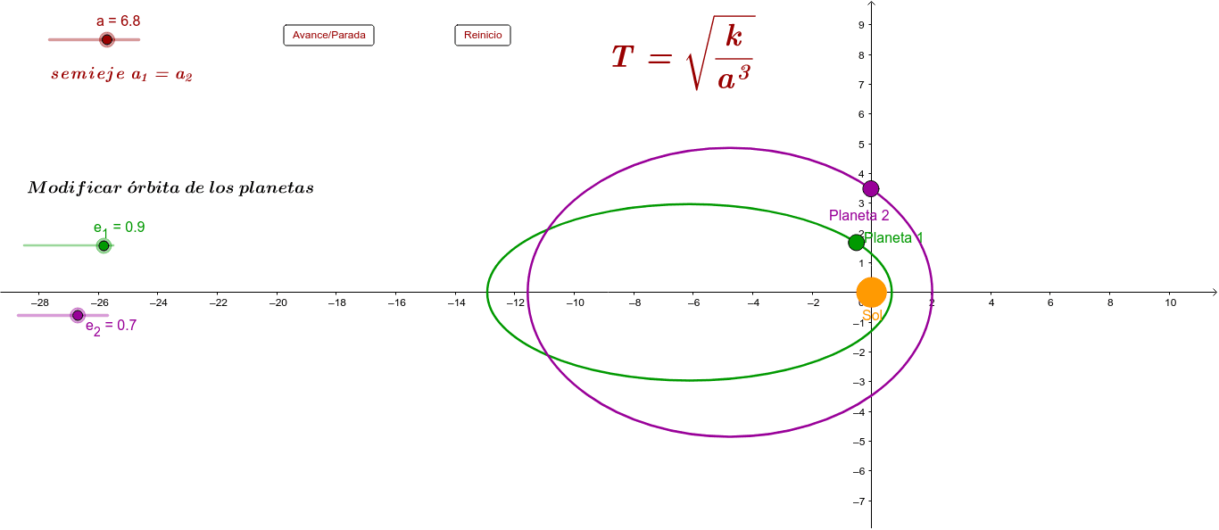 Tercera ley de Kepler GeoGebra