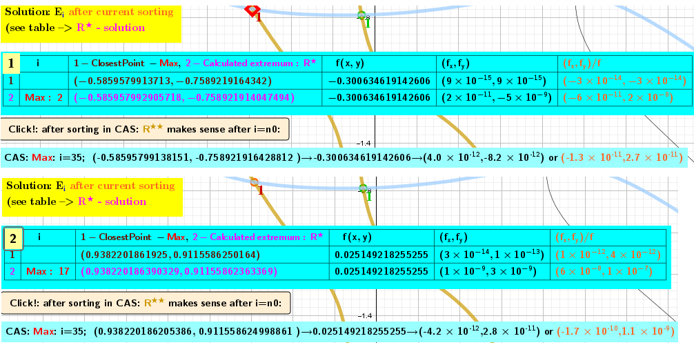 Calculated points of Local maxima