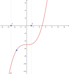 Lenore Horner – Resources – GeoGebra