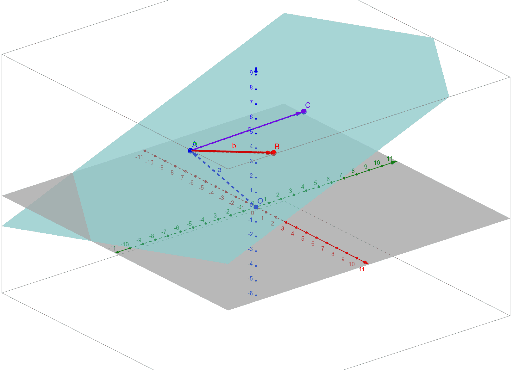 Vector Equation of a Plane 3D – GeoGebra