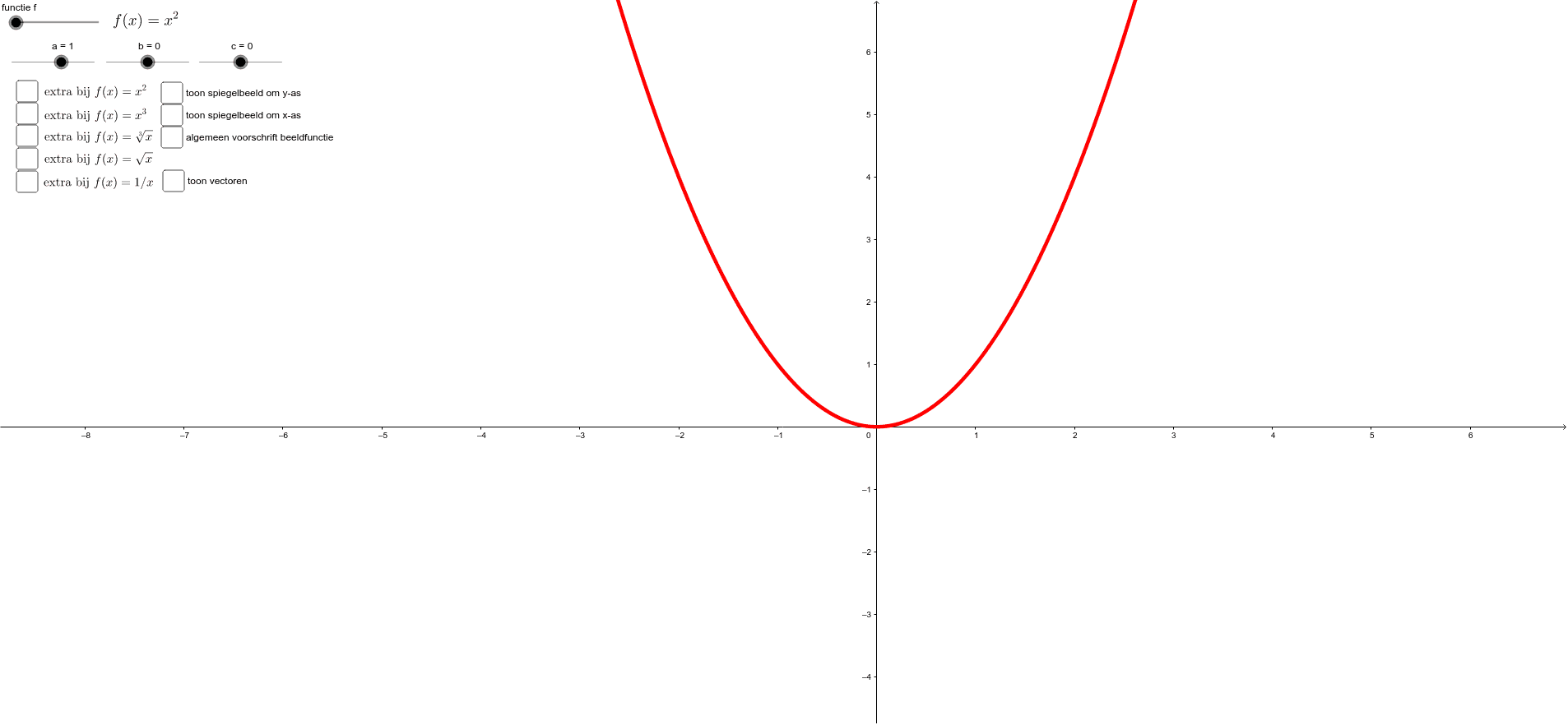 Transformaties Van Grafieken – GeoGebra