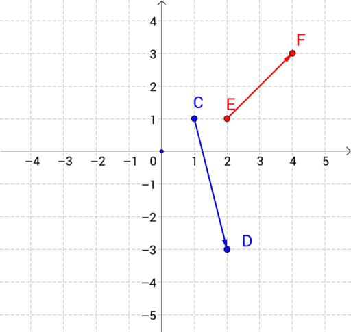 Hoek Tussen Twee Vrije Vectoren Cd En Ef Geogebra