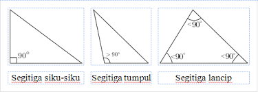 Jenis segitiga berdasarkan sudutnya