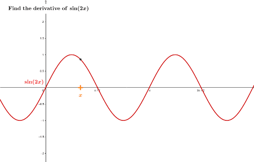 Chain Rule for Derivative of sin(2 x) – GeoGebra