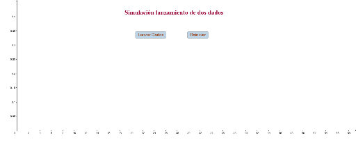 Simulación Lanzamiento De Dos Dados – GeoGebra