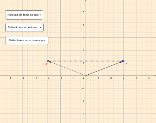 Jogo de reflexões e rotações – GeoGebra